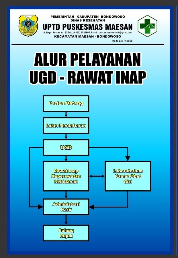 ALUR PELAYANAN UGD RAWAT INAP.jpeg